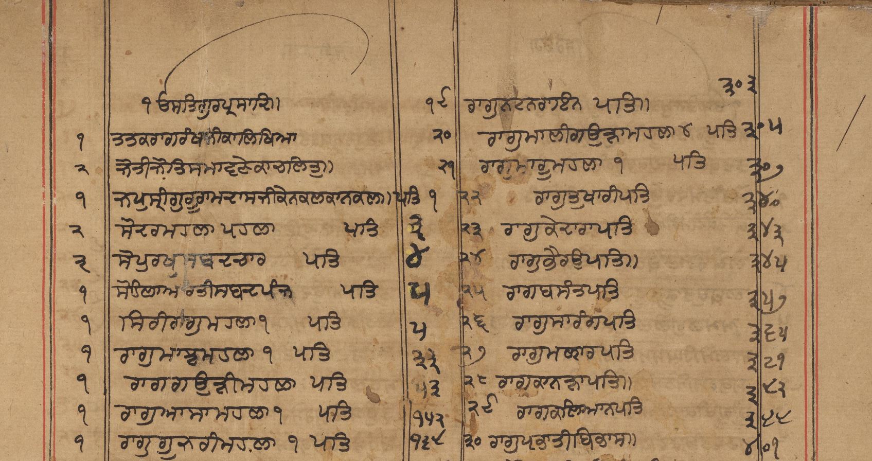 Detail from the introduction of the Sri Guru Granth Sahib